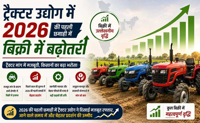 ट्रैक्टर उद्योग में 2026 की पहली छमाही में बिक्री में बढ़ोतरी