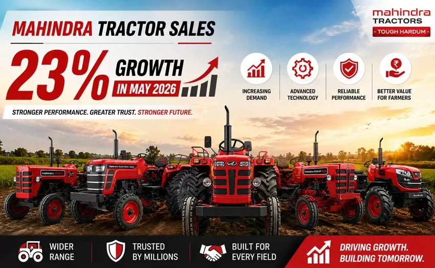 Mahindra Tractor Sales at 47,845 Units in May 2026, up 23%