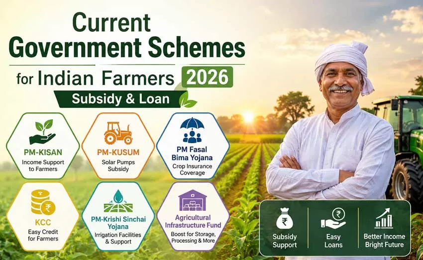 Current Government Schemes for Indian Farmers