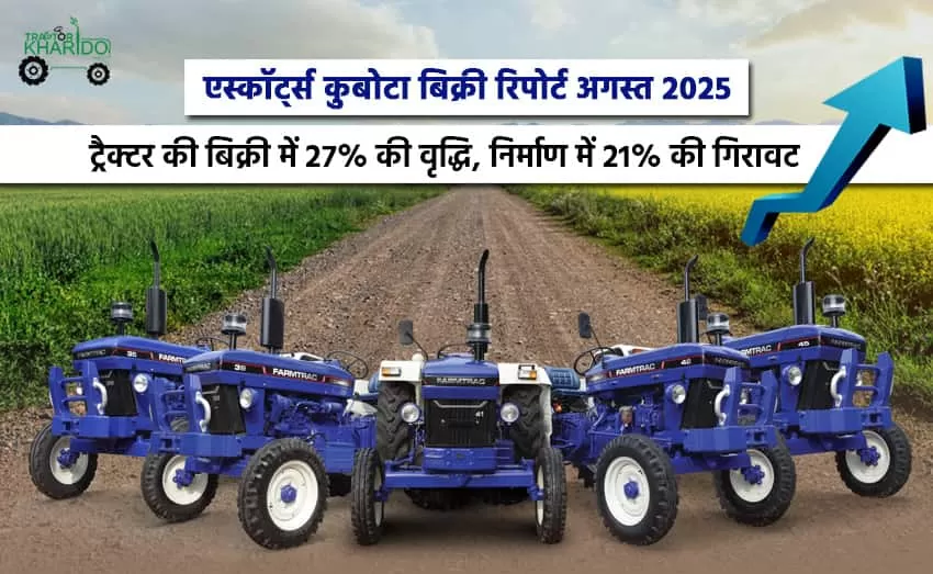 Escorts Kubota Sales Report August 2025 : Tractor Sales Grow 27%, Construction Falls 21%