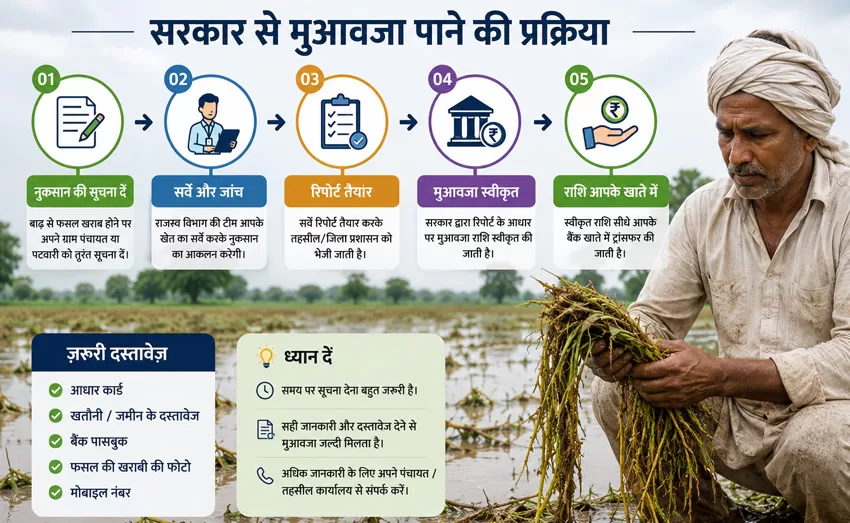फसल बीमा क्लेम